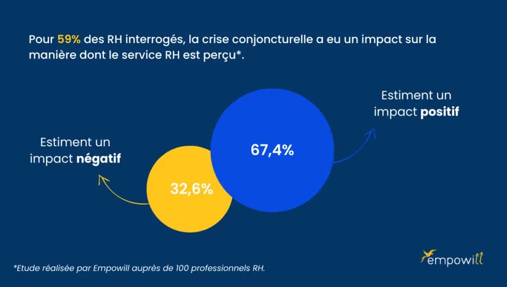 tendances RH 2023
