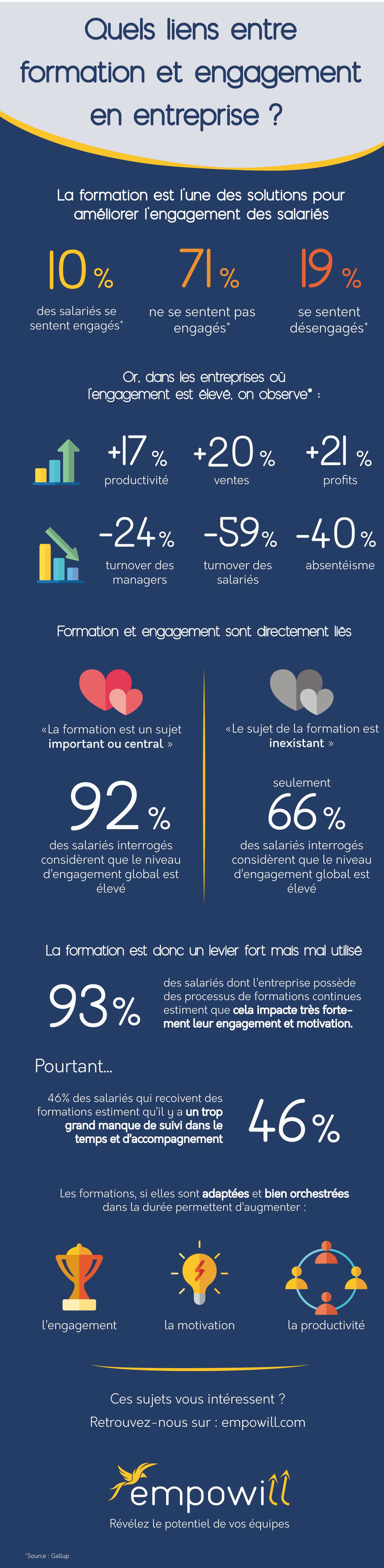 Liens entre formation et engagement
