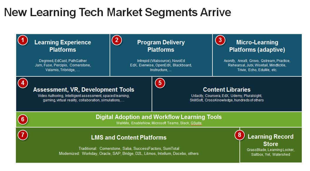 arrivée des novueaux segments tech tableau