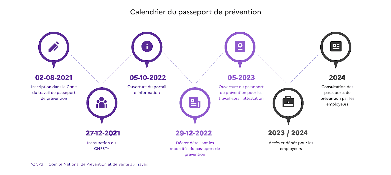 calendrier du passeport prévention