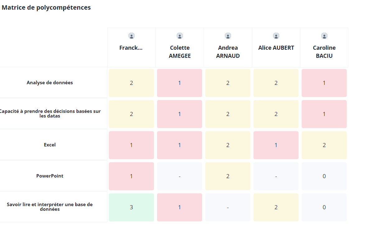 Exemple de matrice