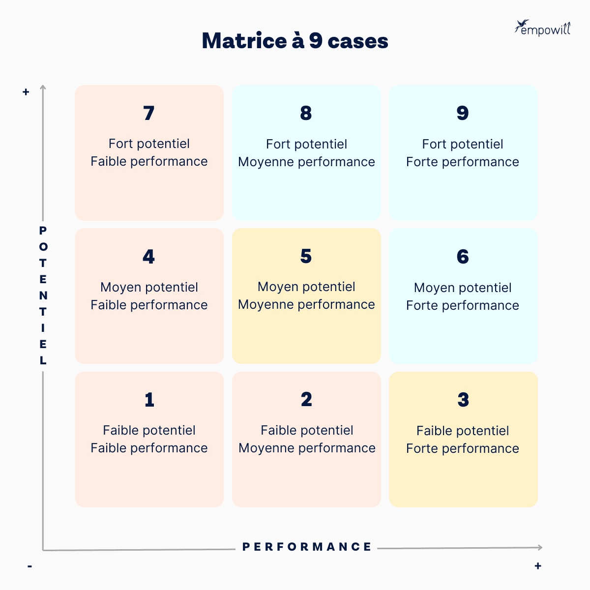 modèle de matrice 9 box