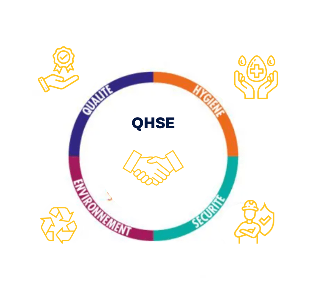 Les 4 piliers de le QHSE
