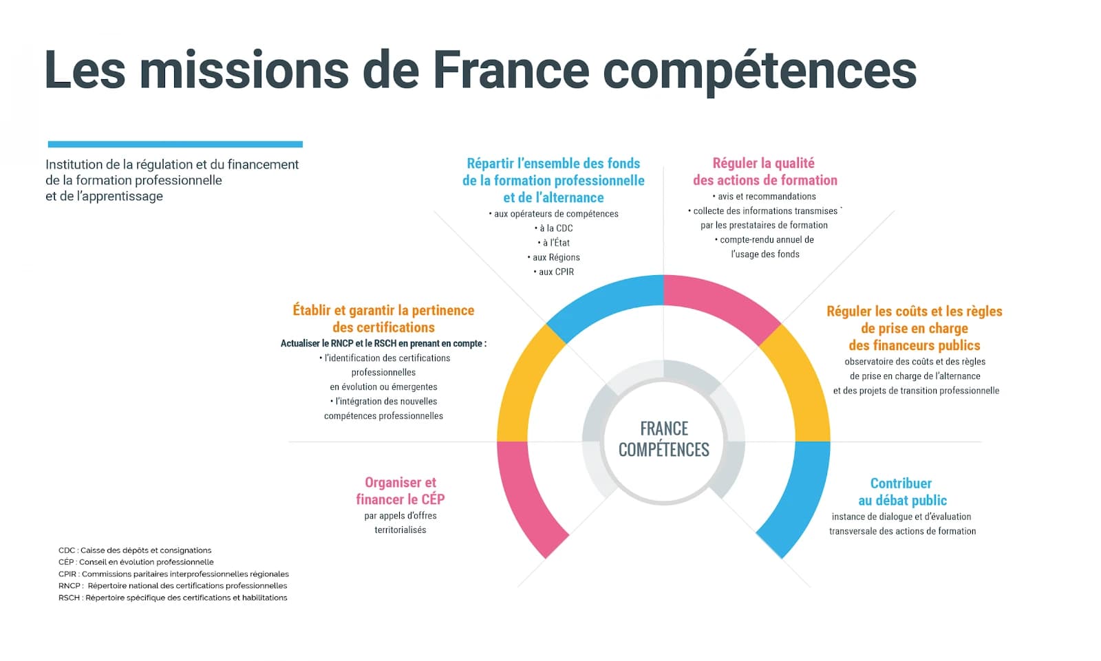 Les missions de France compétence dans la réforme de la formation professionnelle