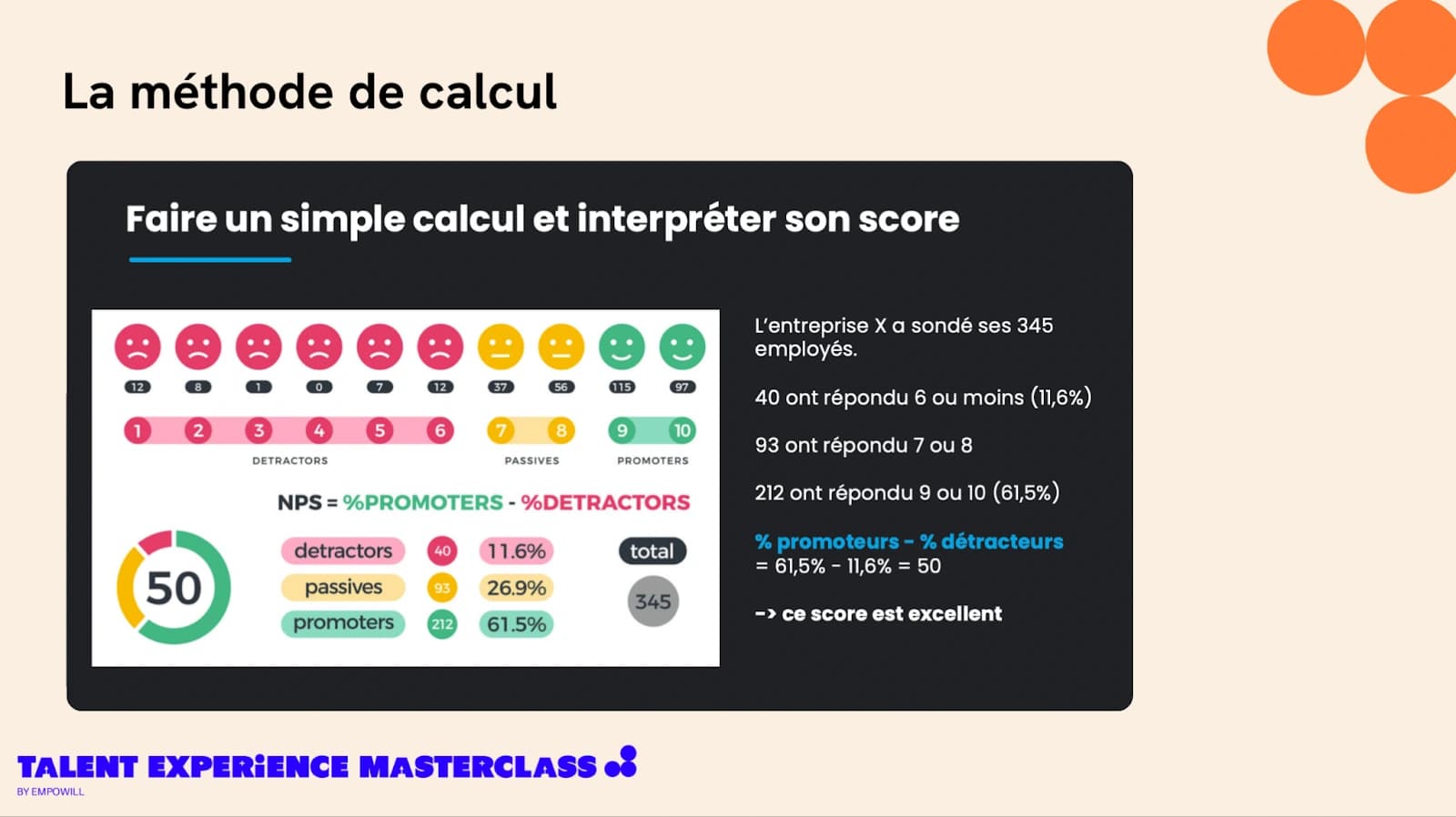 MÉTHODE DE CALCUL ENPS