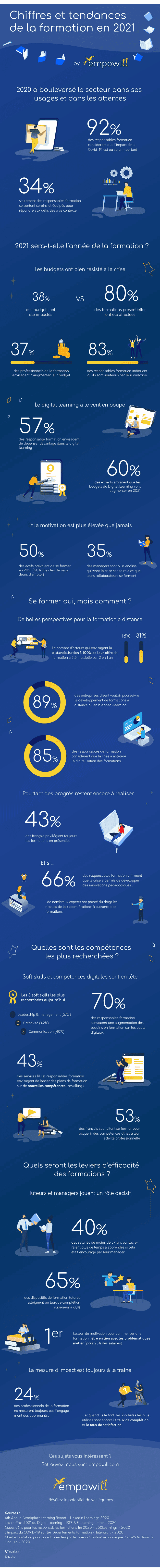 infographie formation 2021