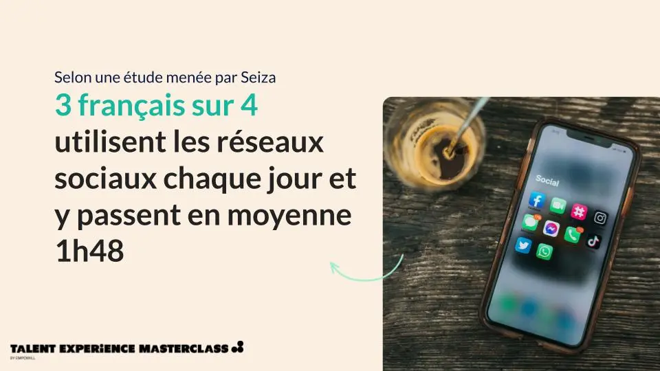 slide sur une étude Seiza a propos du temps passé sur les réseaux sociaux