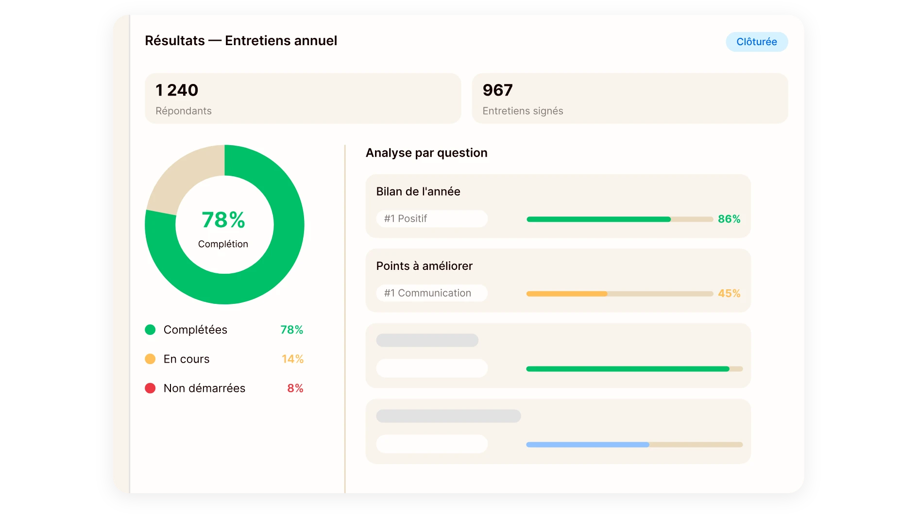 Visualisation des résultats pour faciliter la prise de décision