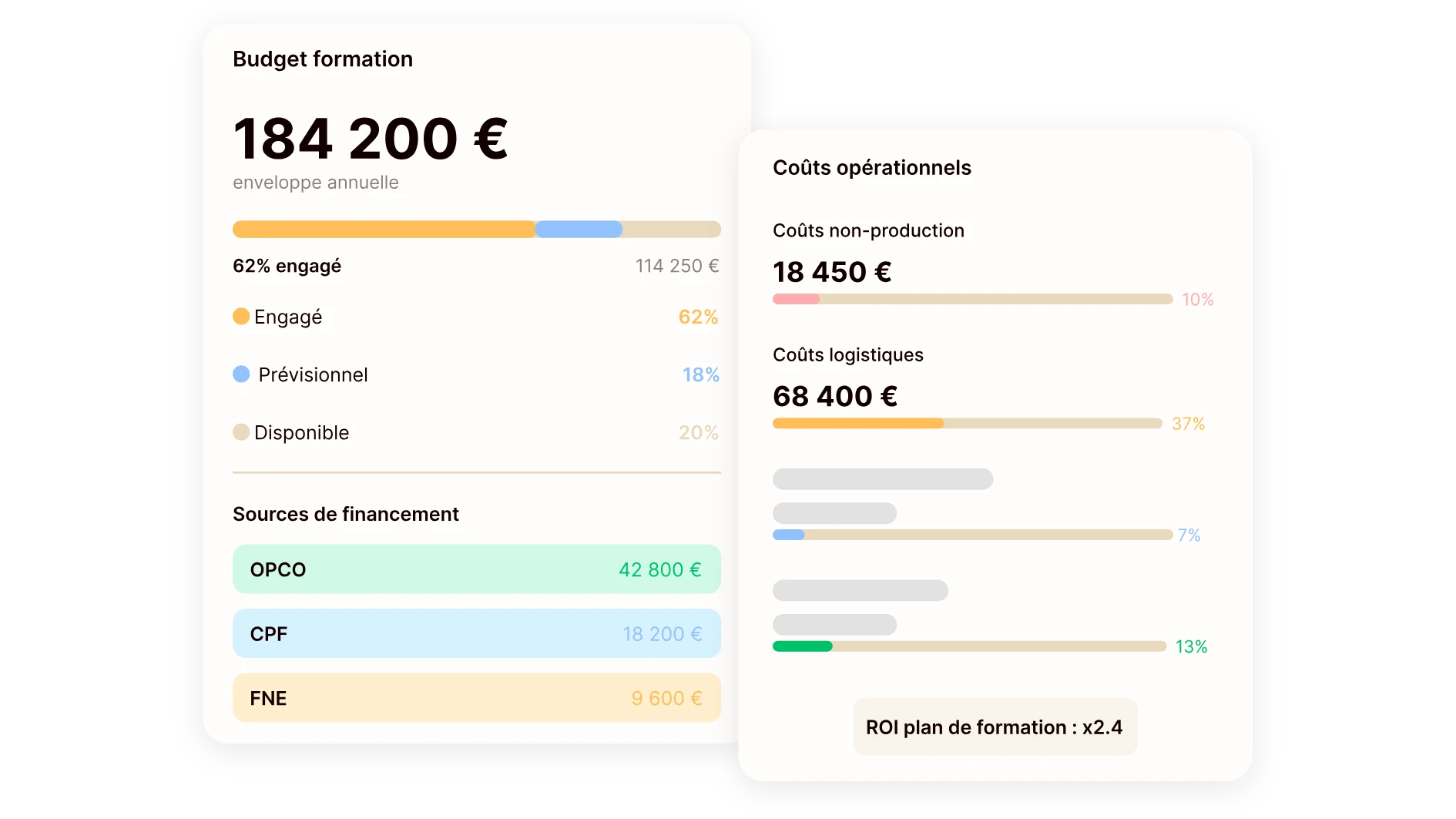 Optimisation des coûts et financements de la formation