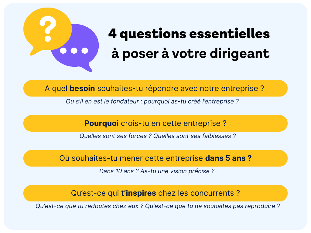 Idées de questions à poser à un dirigeant