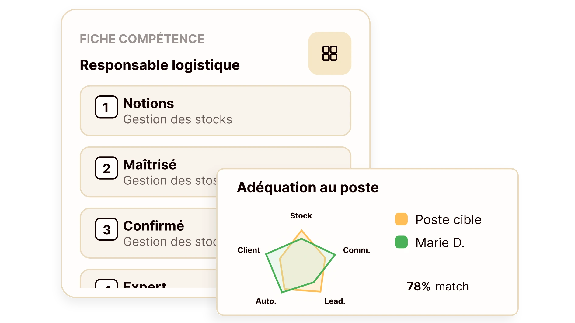 visuel compétences empowill